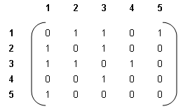 1545_Representation of graph3.png